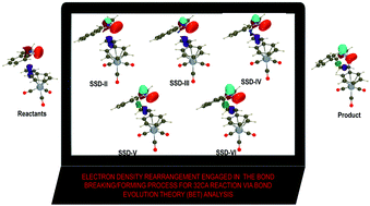 Graphical abstract: Topological unraveling of the [3+2] cycloaddition (32CA) reaction between N-methylphenylnitrone and styrene catalyzed by the chromium tricarbonyl complex using electron localization function and catastrophe theory