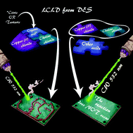 Graphical abstract: Laser-induced deposition of copper from deep eutectic solvents: optimization of chemical and physical parameters