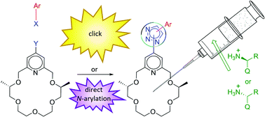 Graphical abstract: When crown ethers finally click: novel, click-assembled, fluorescent enantiopure pyridino-crown ether-based chemosensors – and an N-2-aryl-1,2,3-triazole containing one