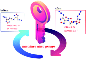 Graphical abstract: C5H2N14O6: achieving azido-based materials with zero oxygen balance and good energetic performance