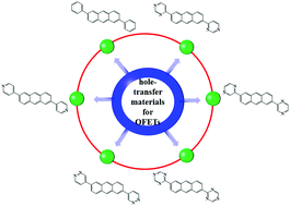 Graphical abstract: Computational studies on nitrogen (N)-substituted 2,6-diphenylanthracene: a novel precursor of organic field effect transistor materials