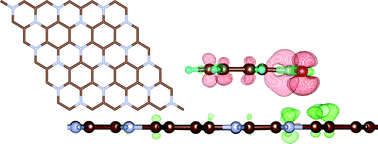 Graphical abstract: Binding and optical characteristics of polycyclic aromatic hydrocarbons and their nitroderivatives adsorbed on the C3N monolayer