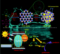 Graphical abstract: CdS nanoparticle decorated triazine-based COFs with enhanced photocatalytic activity for highly effective degradation of emerging contaminants