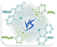 Graphical abstract: The impact of cyclometalated and phosphine ligands on the luminescence properties of cycloplatinated(ii) complexes: photophysical and theoretical investigations