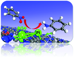 Graphical abstract: A Pt3 cluster anchored on a C2N monolayer as an efficient catalyst for electrochemical reduction of nitrobenzene to aniline: a computational study