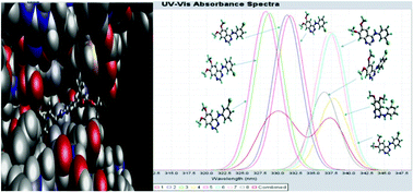Graphical abstract: Optical spectra and conformation pool of tyrosine kinase inhibitor PD153035 using a robust quantum mechanical conformation search