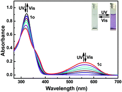 Graphical abstract: A novel bifunctional chemosensor for bioimaging in living cells with highly sensitive colorimetric and fluorescence detection of CN− and Al3+