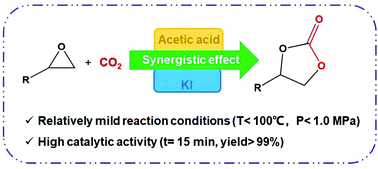 Graphical abstract: Rapid conversion of CO2 and propylene oxide into propylene carbonate over acetic acid/KI under relatively mild conditions