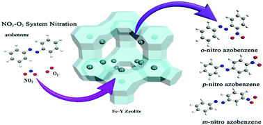 Graphical abstract: Modified mesoporous Y zeolite catalyzed nitration of azobenzene using NO2 as the nitro source combined with density functional theory studies