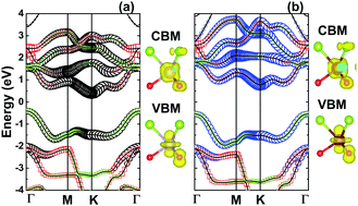 Graphical abstract: Exploring the electronic band gap of Janus MoSeO and WSeO monolayers and their heterostructures