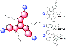 Graphical abstract: Effect of different imidazole derived moieties on the photo- and electro-luminescence properties of 2,7,12-trisubstituted triazatruxene derivatives