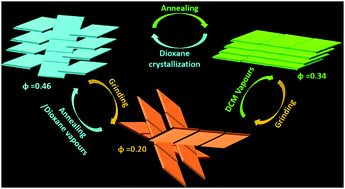 Graphical abstract: Dicyanodistyrylbenzene based positional isomers: a comparative study of AIEE and stimuli responsive multicolour fluorescence switching