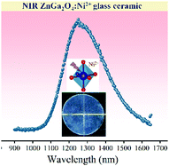 Graphical abstract: Broadband near-infrared persistent luminescence in Ni2+-doped transparent glass-ceramic ZnGa2O4