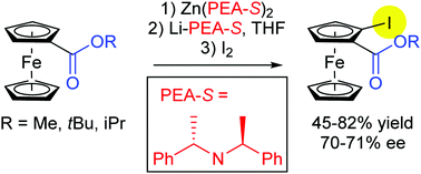 Graphical abstract: Enantioselective deprotometalation of alkyl ferrocenecarboxylates using bimetallic bases