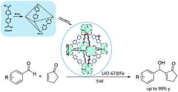 Graphical abstract: UiO-67 metal–organic framework immobilized Fe3+ catalyst for efficient Morita–Baylis–Hillman reaction