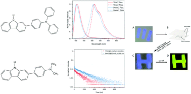 Graphical abstract: Vitrimer enhanced carbazole-based organic room-temperature phosphorescent materials