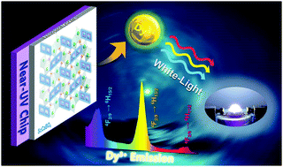 Graphical abstract: A novel Dy3+-activated single-phase white light-emitting phosphor for solid-state lighting