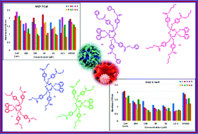 Graphical abstract: Synthesis, characterization and cytotoxic activity studies on cancer cell lines of new paraben-decorated monospiro-cyclotriphosphazenes