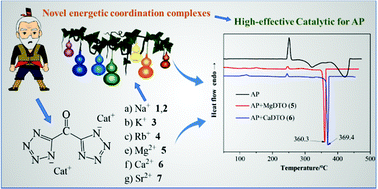 Graphical abstract: Alkaline metal and alkaline earth metal salts of di(1H-tetrazol-5-yl)methanone (DTO): energetic catalysts for ammonium perchlorate decomposition