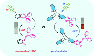 Graphical abstract: Homoconjugation in triptycenes: an inquiry through photochromism