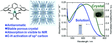 Graphical abstract: Synthesis, crystal structure, solid-state optical property and C–H activation of sp3 carbon of highly-stable 1-(2′,6′-dimesitylphenyl)-2,3,4,5-tetraphenylborole