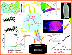 Graphical abstract: Coumarin-pyridone conjugate as a fluorescent tag for LFPs visualization and electrochemical sensor for nitrite detection