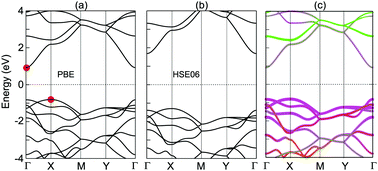 Graphical abstract: Strain engineering and electric field tunability of the electronic properties of a two-dimensional ZnGeN2 monolayer