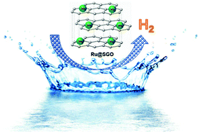 Graphical abstract: Ruthenium nanoparticles supported on S-doped graphene as an efficient HER electrocatalyst