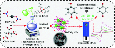 Graphical abstract: Barium titanate nanoparticle-based disposable sensor for nanomolar level detection of the haematotoxic pollutant quinol in aquatic systems