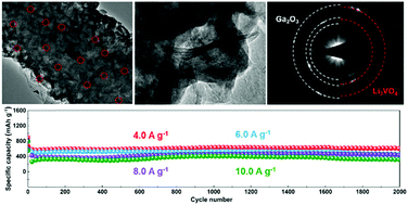 Graphical abstract: Ga2O3–Li3VO4/NC nanofibers toward superb high-capacity and high-rate Li-ion storage