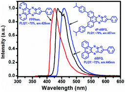 Graphical abstract: Dibenzo[f,h]furo[2,3-b]quinoxaline-based molecular scaffolds as deep blue fluorescence materials for organic light-emitting diodes