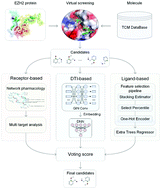 Graphical abstract: Machine learning and graph neural network for finding potential drugs related to multiple myeloma