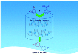 Graphical abstract: Graphene supported CoO nanoparticles as an advanced catalyst for aerobic oxidation of cyclohexane