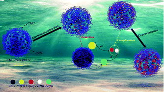 Graphical abstract: Application of porous styrene resin loaded carboxymethyl cellulose-stabilized nano-zero-valent iron for highly efficient hexavalent chromium removal