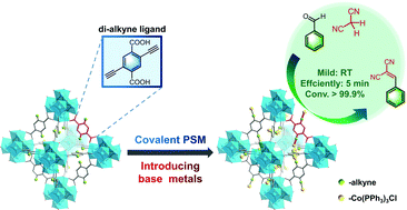 Graphical abstract: A covalent modification strategy for di-alkyne tagged metal–organic frameworks to access efficient heterogeneous catalysts toward C–C bond formation
