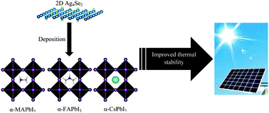 Graphical abstract: Stabilizing XPbI3 (X = MA, FA and Cs) cubic perovskites by monolayer Ag4Se2 deposition