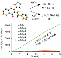 Graphical abstract: MII (M = Mn, Fe, Co, Ni and Cu) complexes with a chromone-derived neutral ligand: synthesis, structural characterization, photocatalytic and mycobacterial activity studies