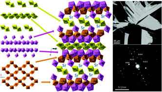 Graphical abstract: Synthesis and characterization of a uranium oxide hydrate framework with Sr(ii) ions: structural insights and mixed uranium valences