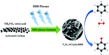 Graphical abstract: Reusable citric acid modified V/AC catalyst prepared by dielectric barrier discharge for hydroxylation of benzene to phenol