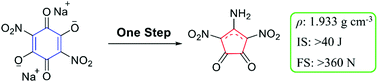 Graphical abstract: Carbon skeleton: route to investigate high-performance insensitive energetic materials