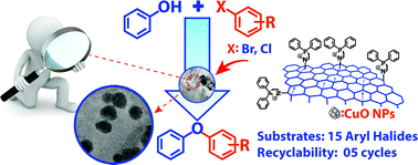 Graphical abstract: Functionalization of graphene oxide with a hybrid P, N ligand for immobilizing and stabilizing economical and non-toxic nanosized CuO: an efficient, robust and reusable catalyst for the C–O coupling reaction in O-arylation of phenol