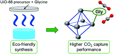 Graphical abstract: Vapor-assisted crystallization of in situ glycine-modified UiO-66 with enhanced CO2 adsorption