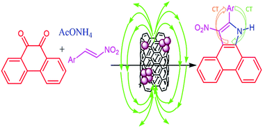 Graphical abstract: A novel domino protocol for three-component synthesis of new dibenzo[e,g]indoles: flexible intramolecular charge transfers