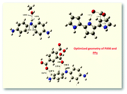 Graphical abstract: Theoretical studies of conducting polymers: a mini review
