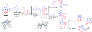 Graphical abstract: BF3·OEt2 catalyzed synthesis of functionalized 9-fluorene-9-ylidene appended quinazolin-4-ones