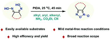 Graphical abstract: Oxidation of o-dioxime by (diacetoxyiodo)benzene: green and mild access to furoxans