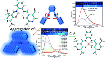 Graphical abstract: An aggregation-induced emissive pyridoxal derived tetradentate Schiff base for the fluorescence turn-off sensing of copper(ii) in an aqueous medium
