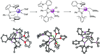 Graphical abstract: Synthesis, structure, and coordination chemistry of a neutral pyrrolyl-functionalized amidinate ligand