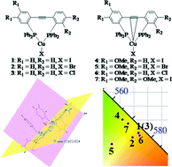 Graphical abstract: Ethynyl π-coordinated and non-coordinated mononuclear Cu(i) halide diphosphine complexes: synthesis and photophysical studies