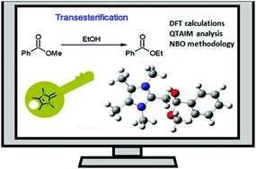 Graphical abstract: A theoretical approach to investigating the mechanism of action and efficiency of N-heterocyclic olefins as organic catalysts for transesterification reactions